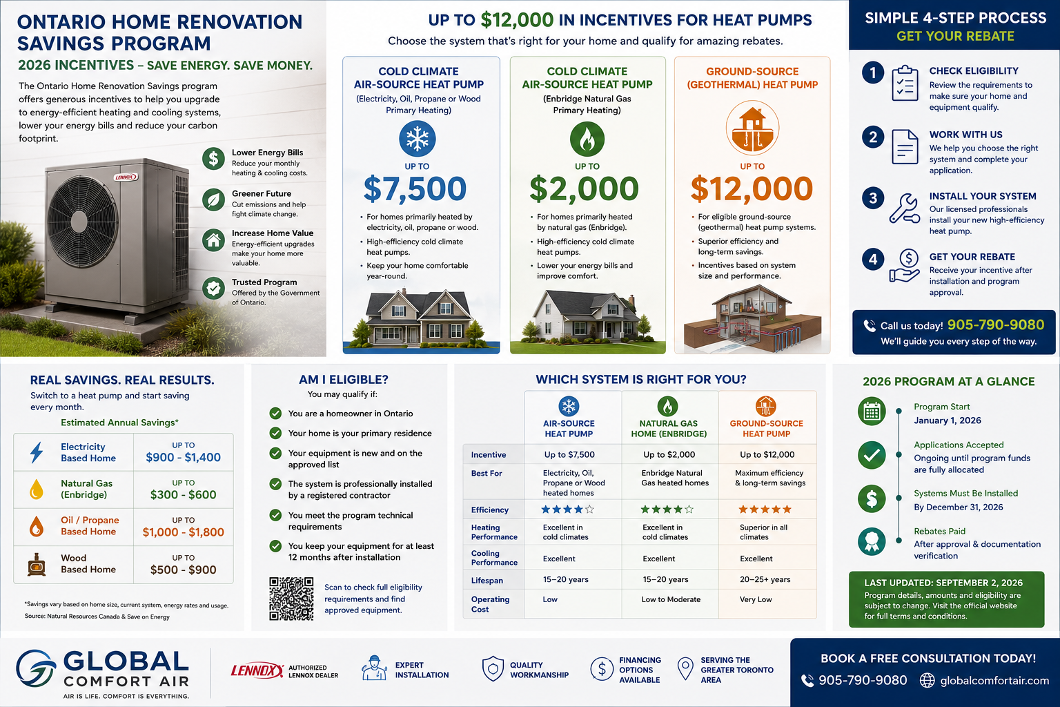 Ontario Home Renovation Savings Program 2026 — up to $12,000 in heat pump incentives, eligibility requirements, and 4-step application process